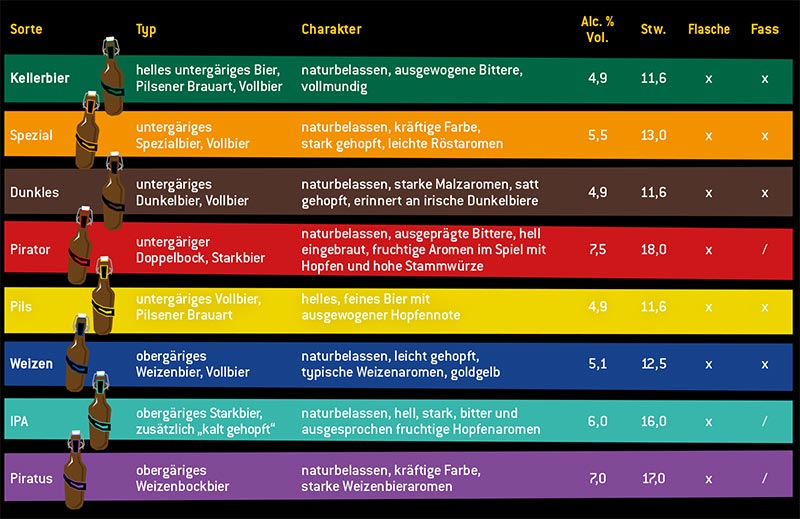 Produktübersicht
